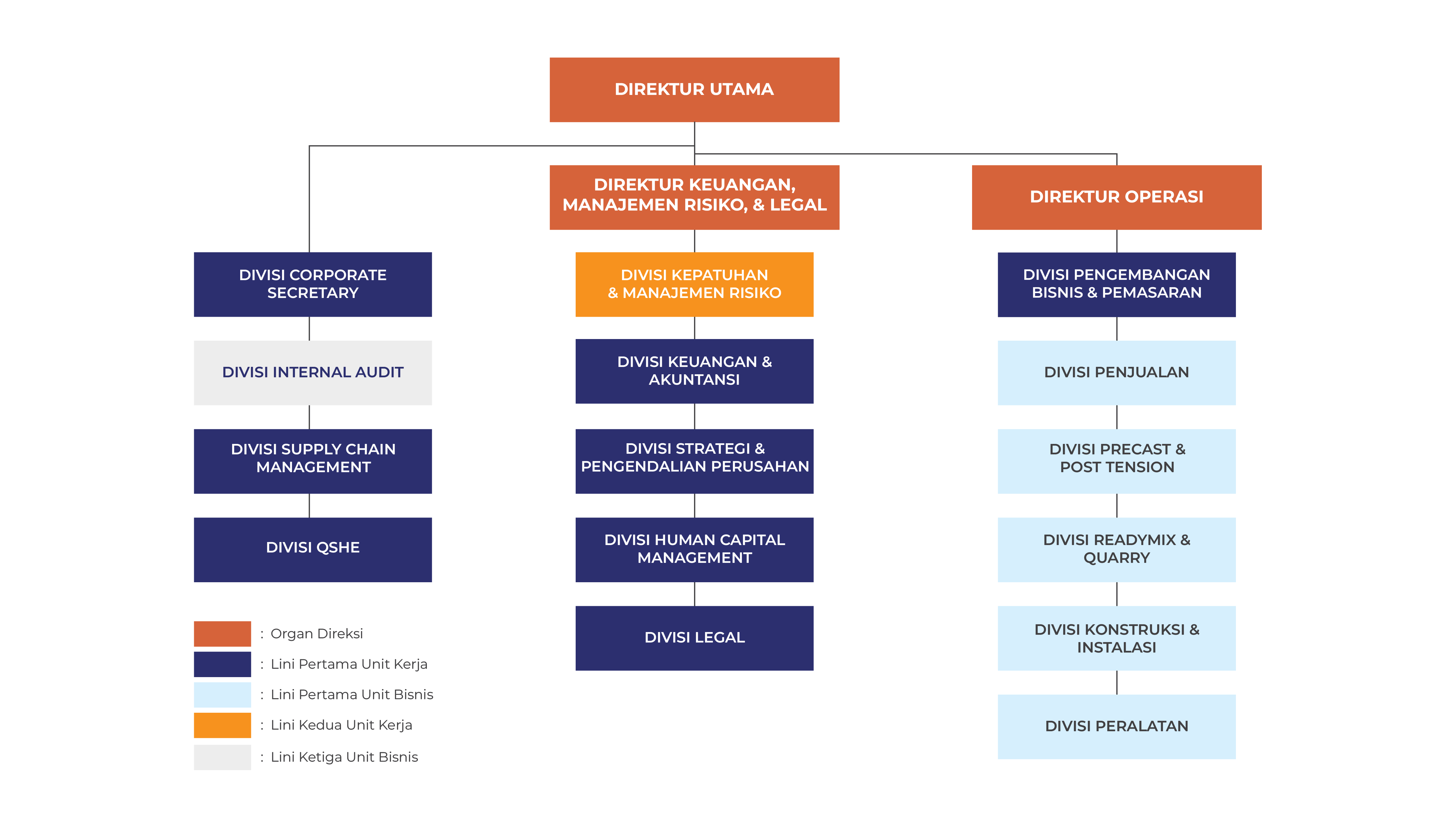 Waskita Precast Assets